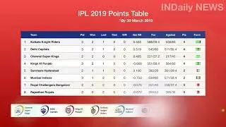 ipl 2019 highlights POINTS TABLE -  30 March 2019 | INDaily NEWS