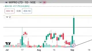 WIPRO OPTION TRADING IDEA 💡 इस Strike Price को BUY करो और SL लगा कर भुल जाओ। R1:R2 & R3.  #stocks