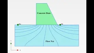 25. Flow Net & Seepage analysis under concrete Dam using PLAXIS 2D