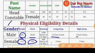 Delhi Police Head Constable Online Form 2019