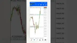 R400 To R11000 | Nas100 | London Session | @trends_nasdaq