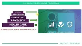 Kaiser 3 in 1 Healthcare + Insurance + Investment