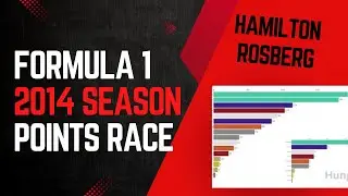 2014 Formula 1 Season Points Race