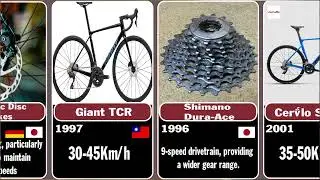 **40 Bicycle Evolution Milestones: Journey from 1817 to Today