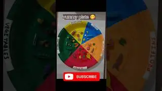 Healthy Food Plate 😋/clay art for school project#trending #ytshorts #shorts #healthy #art #school