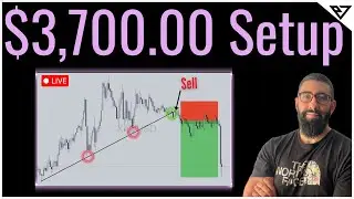 Trend Trading (& Breakout) Strategy for ACCURATE Entry Confirmation