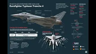 Avrupa&rsquo;nın g&uuml;ncel teknolojiye sahip savaş u&ccedil;ağı Eurofighter Typhoon Tranche4