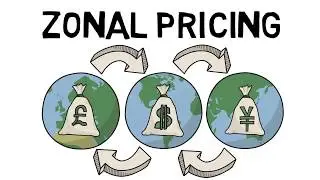 Price Management Solution | Retail Assist | Retail & Hospitality IT Solutions