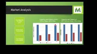 HFC Phase-Down: The Impact on Global and Chinese Markets