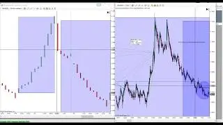 Killer Forex Three Line Break Trend Trading System
