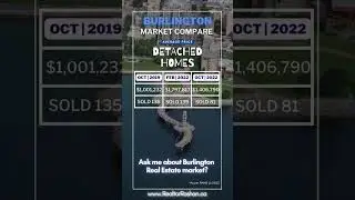 How is Burlington Detached Home Market Doing?