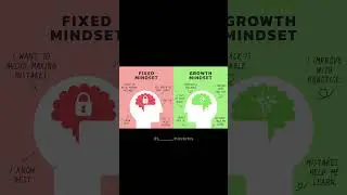 Growth Mindset vs Fixed Mindset