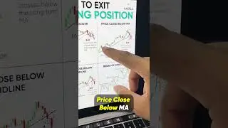 When to Exit a Long Position? | Technical Analysis for Beginners | Trade Brains