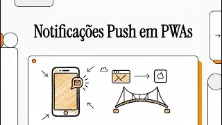 Notifica&ccedil;&otilde;es Push em Progressive Web Apps (PWAs): Como implementar e engajar