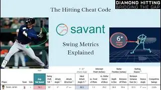 What do the swing metrics on savant mean and why context matters