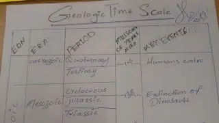 Geologic Time Scale (Motivation Study)