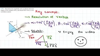 Find the magnitude & direction angles of the resultant force, and sketch this vector | R.C Hibbeler.