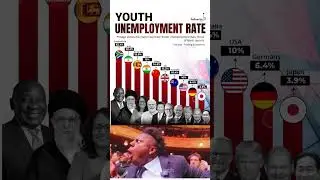 💼 Top 10 Highest Youth Unemployment Rates by Country 🌎#unemployedyouth #unemployment
