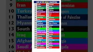 List of 48 Asian Countries Name | Countries in Asia | #country #asia