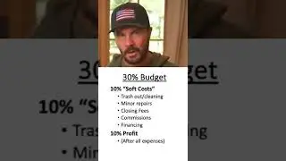 Budgeting For a Real Estate Investment