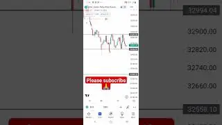 us market update #stockmarket #viral #shortfeeds#shorts #shortvide #dji #bbkivines#stocks#xausd