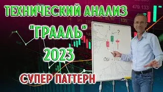 Технический анализ 