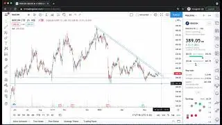 Biocon Share Latest News Today, Biocon Share Analysis, Share Price Tomorrow | Biocon Stock Analysis