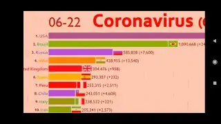 [V-? part 2] corona race meme. Январь-август