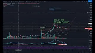 Trading plan on ANKR 1 Apr 21