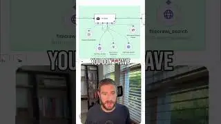 Машина лидогенерации на базе искусственного интеллекта, которая работает круглосуточно (без участ...