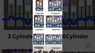 Types of cylinders