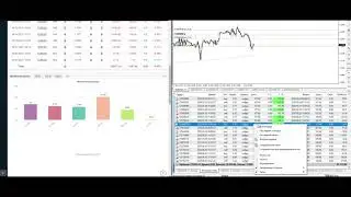 Биржевой торговый робот FX Service. Статистика за май 2021 + 4 53%  Прибыль на автомате!