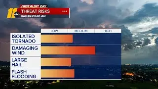 LIVE RADAR: Sunday morning and afternoon severe weather risk across the Triangle
