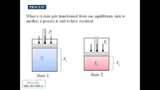 Thermodynamic Properties, Process, State and Path
