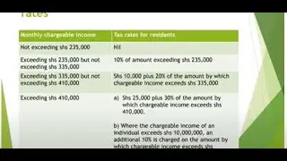 Basic Tax Computation Explained | A-Level Entrepreneurship  | S.6