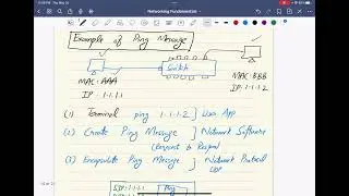 Introduction to Networks (Chapter 1 Part 2)