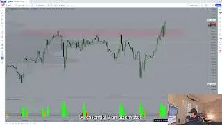 FINALLY BREAKOUT TIME? | Market Recap & Commentary | ES/SPY Analysis