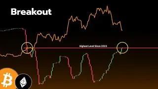 Smart Money Goes ALL-IN! (Whales Entering Aggressively)