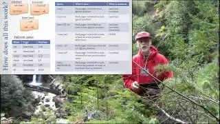 Google Tech: Indexing, Querying and Results mechanics