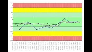 Monitoring of Internal Quality Control System Using Patients’ Data