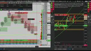 Silver Futures (SI) &ndash; Trade ASIA Session avec Order Flow & Trend Line | +1250$ Target 🎯