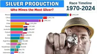 Silver Production by Countries (1970&ndash;2024) | Top Silver Mining Nations