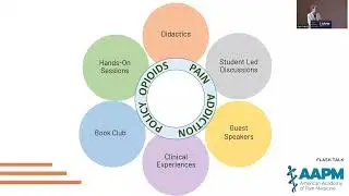 Opioids, Pain, Addiction, and Policy: Medical Education at the Heart of the Opioid Epidemic