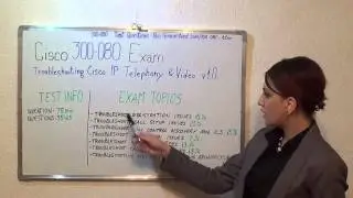 300-080 Test Questions Exam PDF Answers