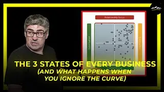 How to Build a Team That Scales | Jonathan Shearman on The Growth Curve, AEM Cube & Leadership