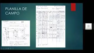 Clase jueves 11 06 20 - Poligonal cerrada