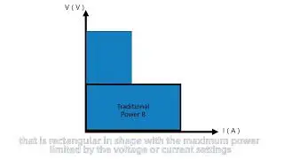 SPS5000X Series Constant Output Power