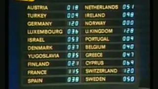 Eurovision 1981 - Voting Part 4/4 (Spanish commentary)