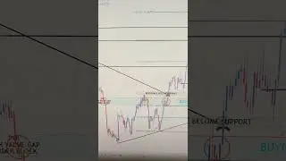 NZDUSD Weekly Outlook 15 TO 19 SEP 2025: Key Support, Resistance & Price Action | FreeT.ME Signals