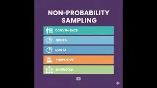 Types of Nonprobability Sampling